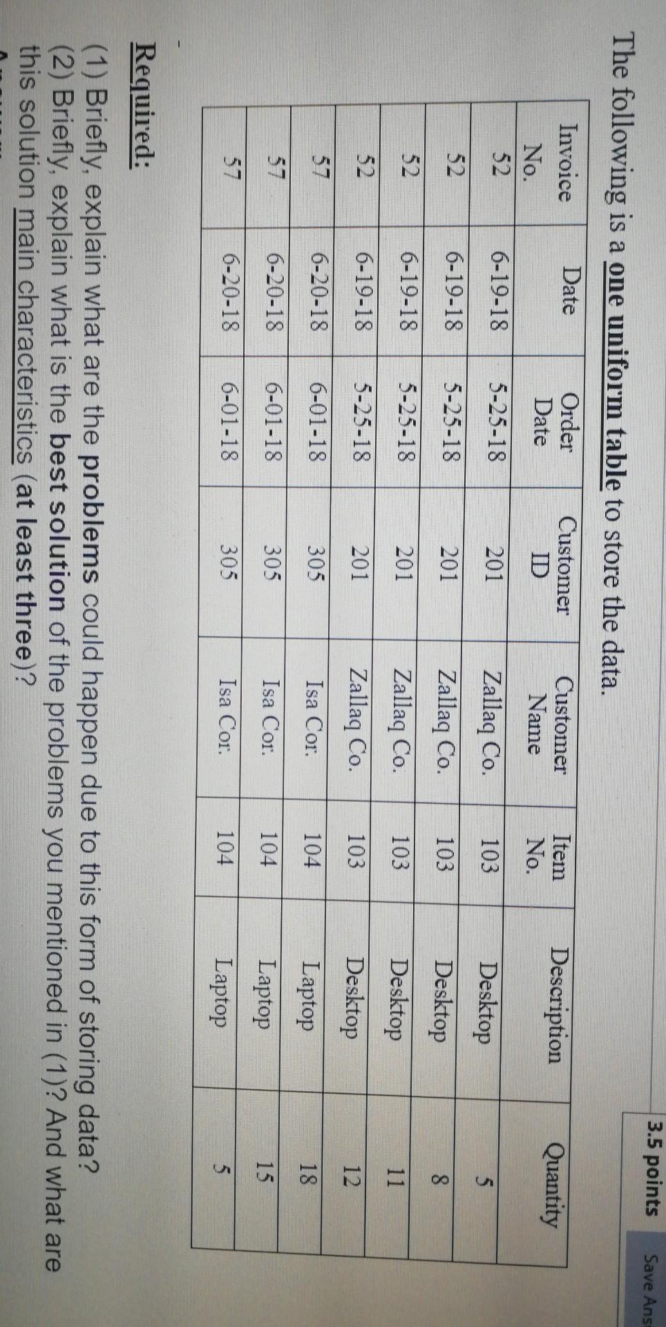  fast please 3.5 points Save Ans The following is a one