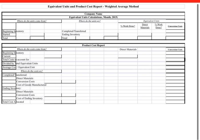 the beginning of a production process, and ending work in process inventory