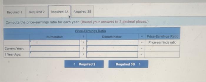 receivable, net Merchandise inventory Prepaid expenses plant assets, net Total assets Liabilities