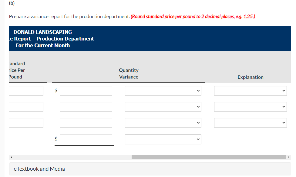 management with useful cost control information, the company uses standard costs and
