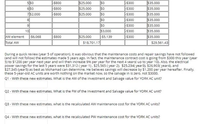 owner of an residential furnished apartment's in Dubai, performed an economic analysis