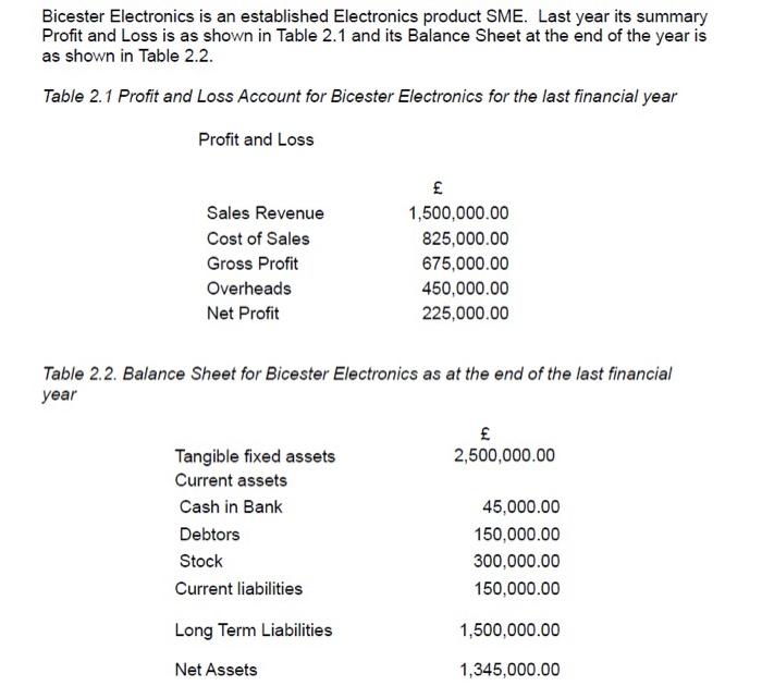  Bicester Electronics is an established Electronics product SME. Last year its