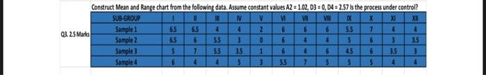  03. 25 Marks Construct Mean and Range chart from the following