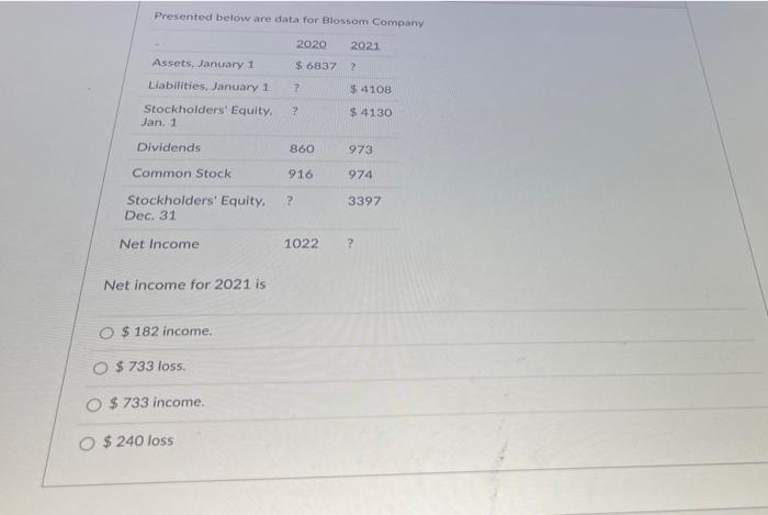 provided by financing activities of $250.000. ABC's cash balance was $21,000 on