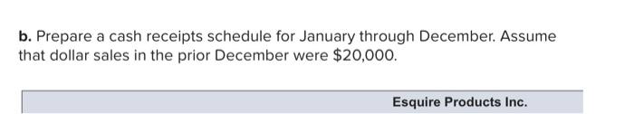 and related financing effects [LO6-3] Esquire Products Inc. expects the following monthly