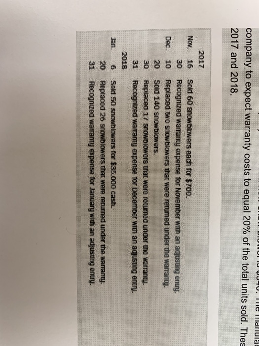 you:) I TUPUU JUUMUNUD ILLIU Dese uansactions Top Brad's Building Supplies. Problem