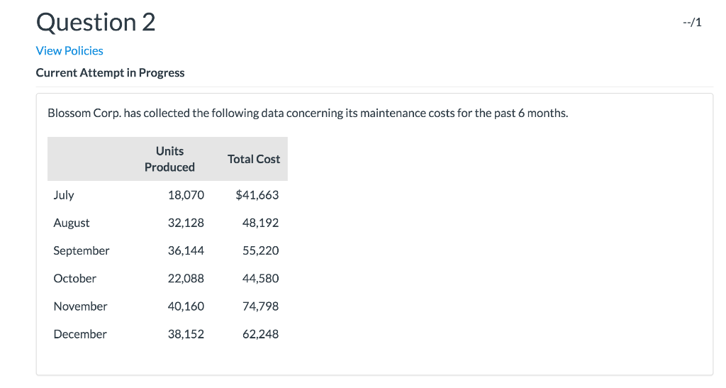  --/1 Question 2 View Policies Current Attempt in Progress Blossom Corp.
