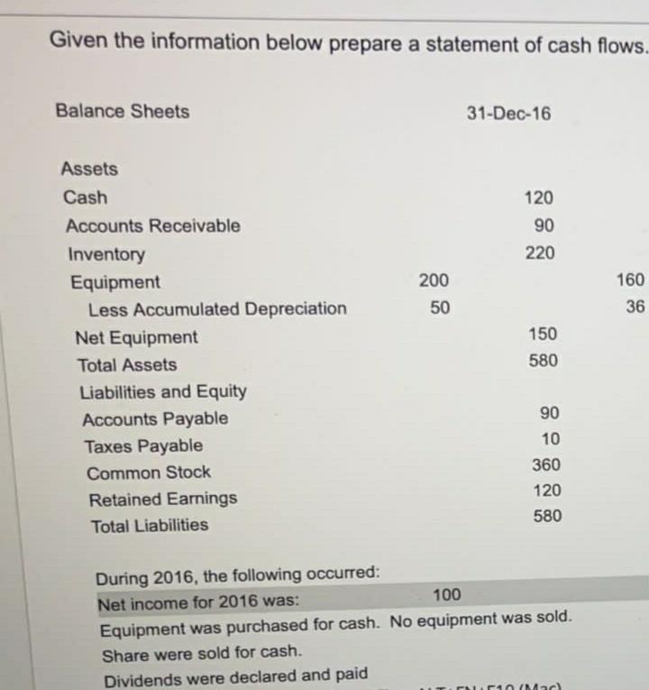 How would you write about this and how do I show