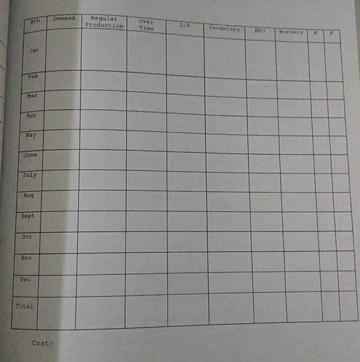 shown in the following tables based on given information: 1. Use permanent