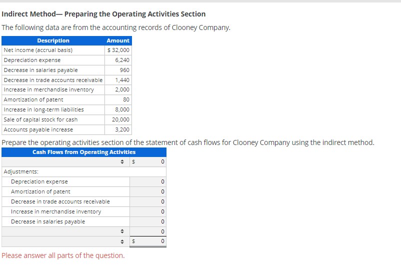  Indirect Method - Preparing the Operating Activities Section The following data