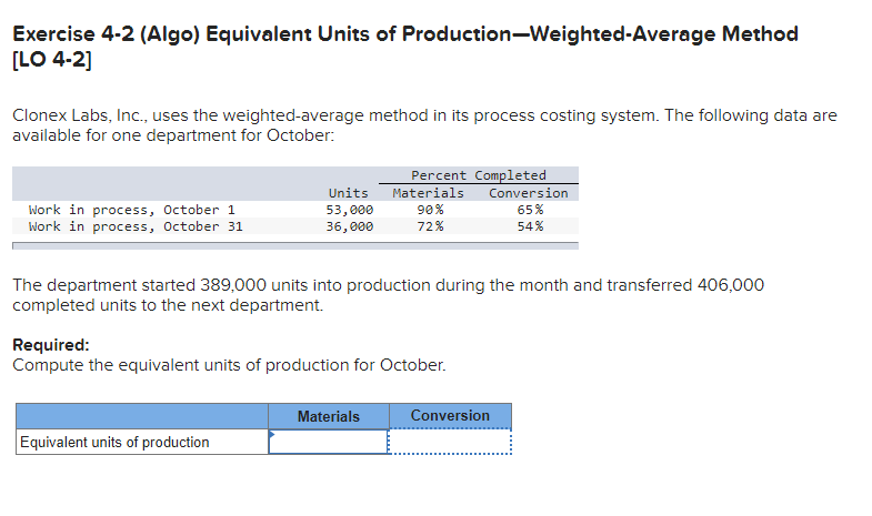  Clonex Labs, Inc., uses the weighted-average method in its process costing
