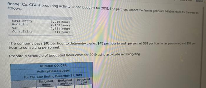  please help Sub Render Co. CPA is preparing activity-based budgets for