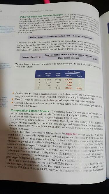 ANSWERS) Remember, one-page memo first. search the web for these financials (these