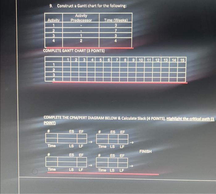 9. for the following: GANTT CHART CPWPERT DIAGRAM BELOW & calculate (4