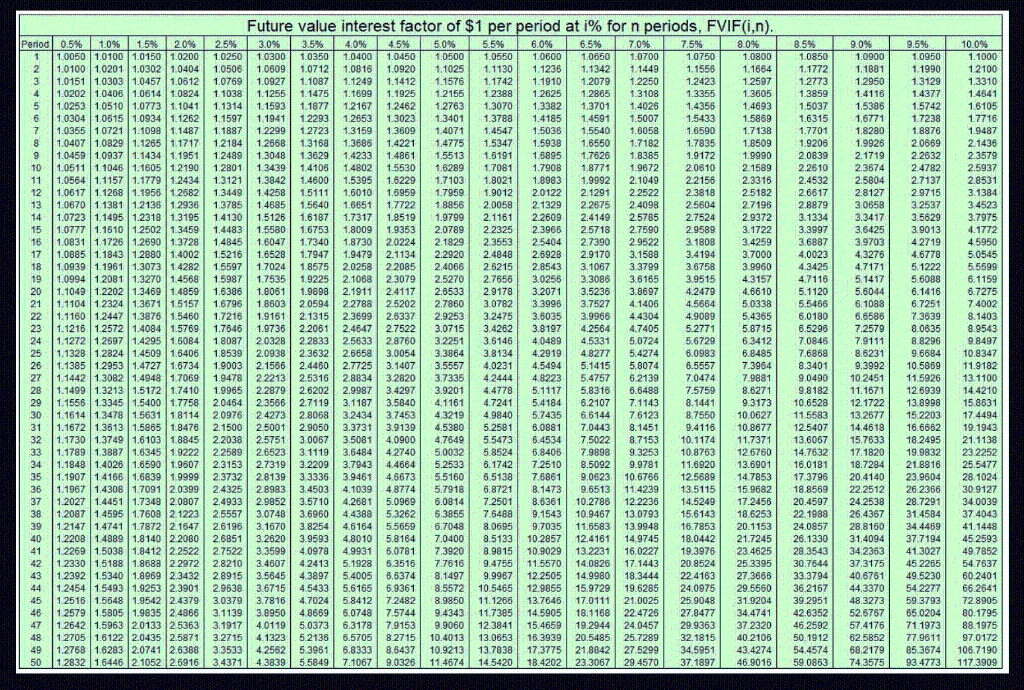 not round intermediate calculations. Round the "Rate used" to the nearest tenth