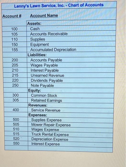 Service, Inc. - Transactions - Additional Information July 2021 Transactions Date Description