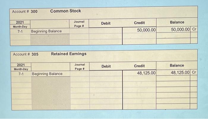 Journal and posted to the General Ledger.) July 1 Receive $81,500.00 cash