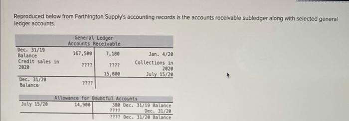 Balance 7777 July 15/20 Allowance for Doubtful Accounts 14,90 380 Dec. 31/19