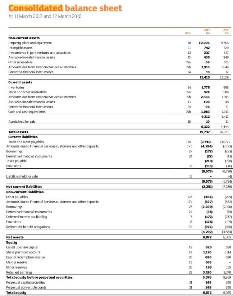 5) What is the difference between the Net profit for the financial