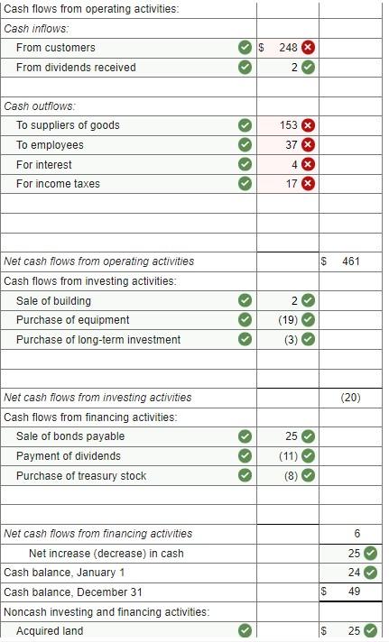 Allowance for uncollectible accounts Dividends receivable Inventory Long-term investment Land Buildings and