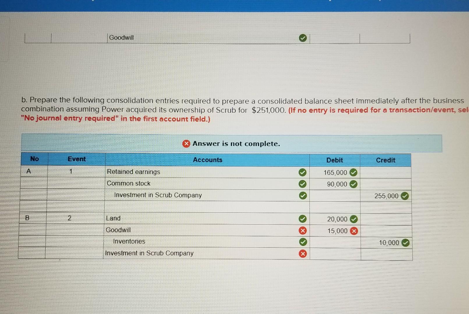 Value of Net Assets LO 4-3, 4-4 Power Corporation acquired 100 percent