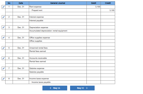 entries and post to ledger accounts. Required Information [The following information opplies