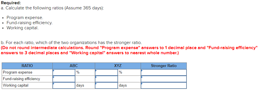 Unrestricted Restricted XYZ Not-for-Profit Temporarily Unrestricted Restricted $5,635,000 3,351,200 $ 745,900 95,400