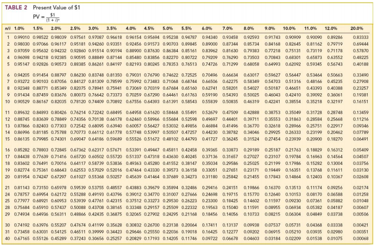 and explain how you got each answer. Sachs Brands's defined benefit pension