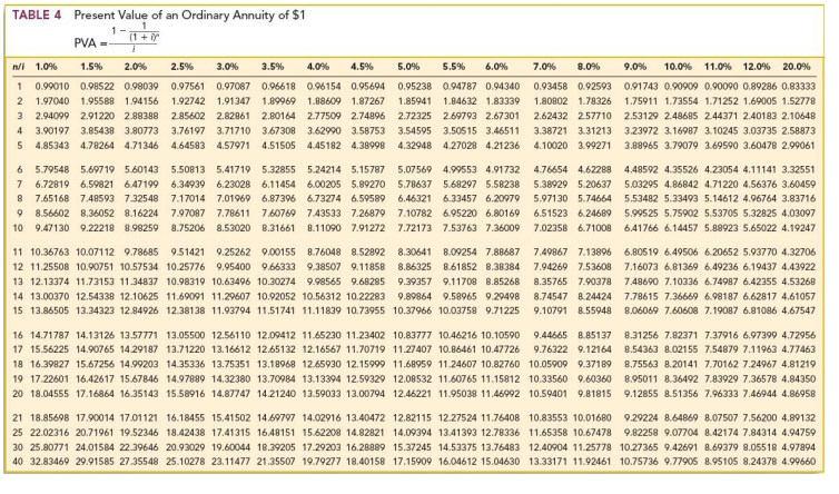 plan specifies annual retirement benefits equal to 1.5% x service years *