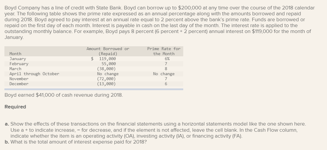Please complete the horizontal model as it is shown below with the