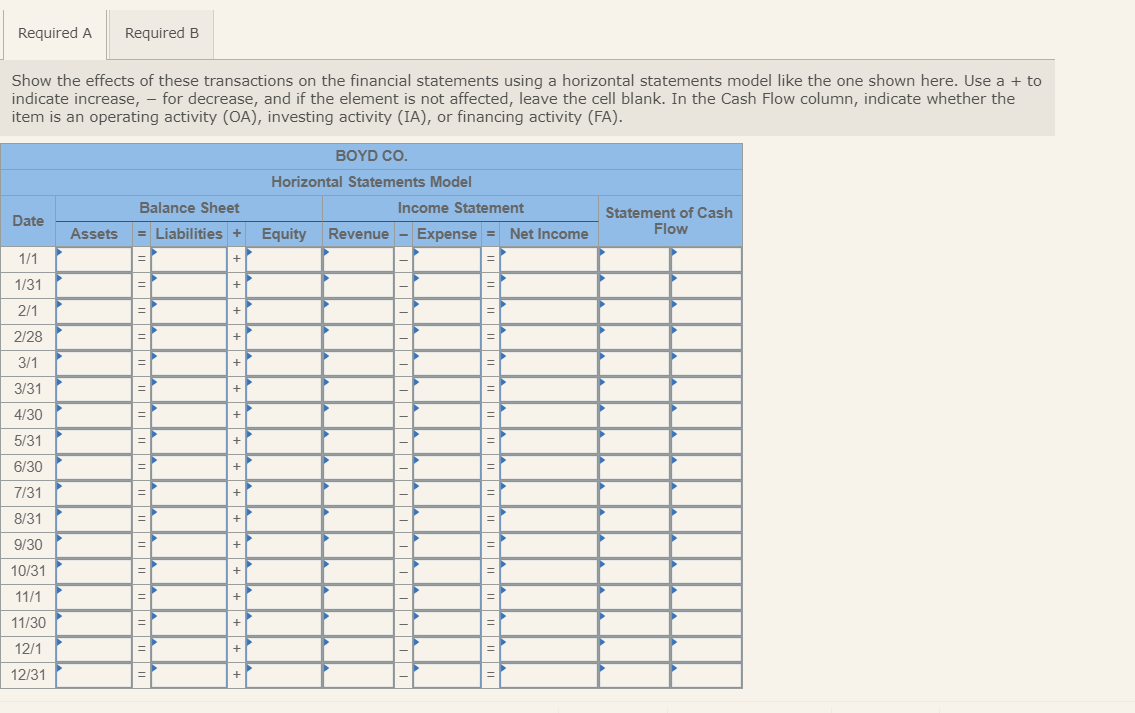 exact steps Boyd Company has a line of credit with State Bank.