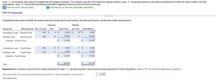  Case --Up Company els cases for smartphones and notepad computers. The