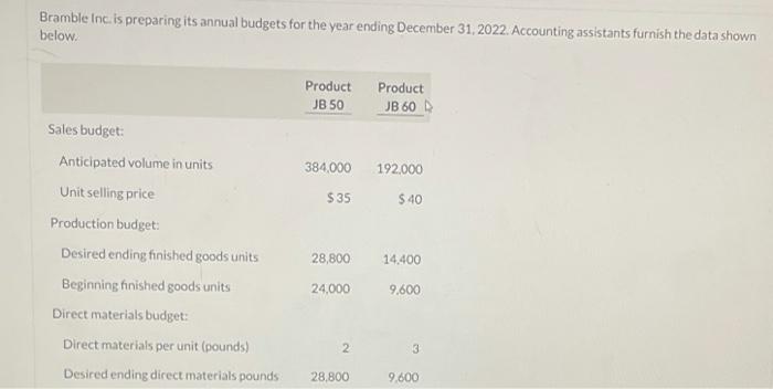  Bramble Inc. is preparing its annual budgets for the year ending
