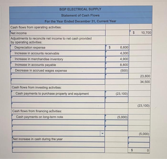 31, current year. The statements are complete except for the statement of