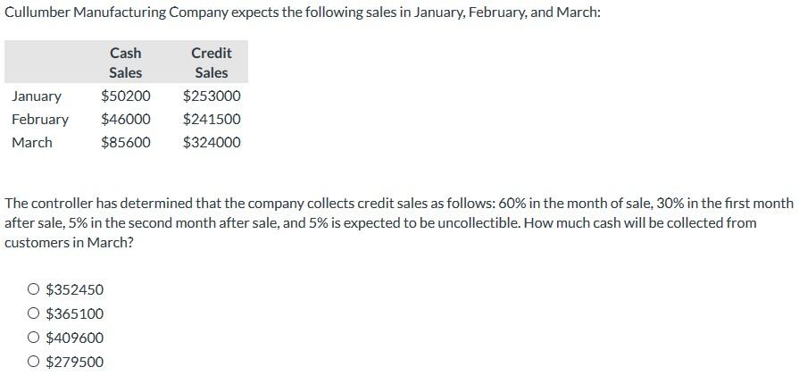 the current reporting period. Total assets at the beginning of the period
