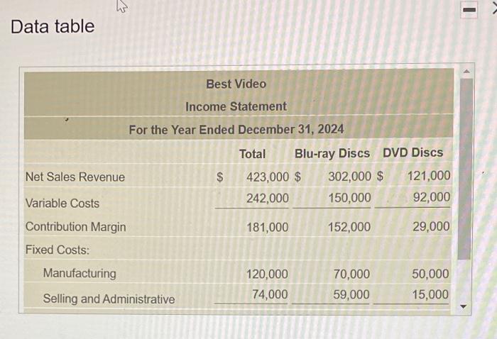 line. (Enter decreases to profits with a parentheses or minus sign.) Expected