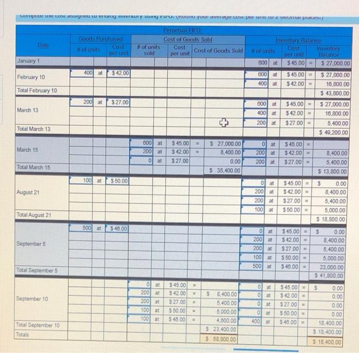Goods Purchased Cost of units Cost of Goods Sold # of units