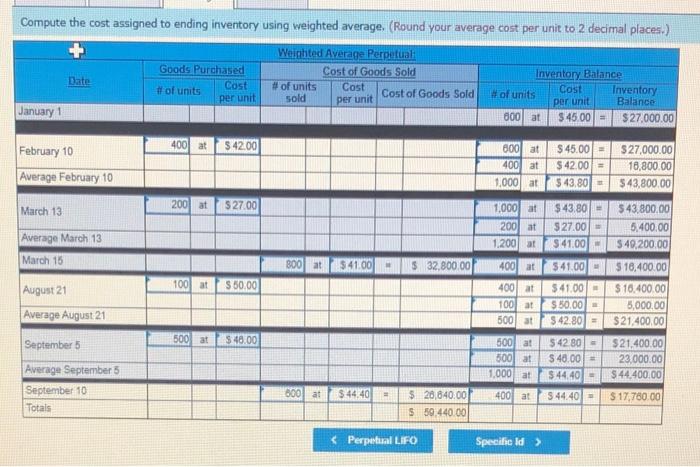 Cost Cost of Goods Sold sold Inventory Elalarice Cost Twentory of knits