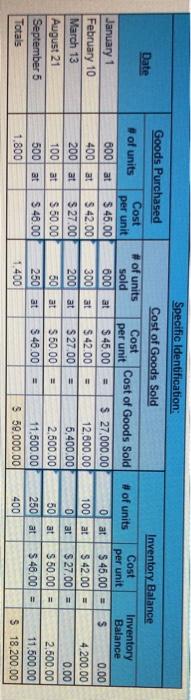 Balance 800 at $45.00 = $ 27,000.00 per unit per unit per