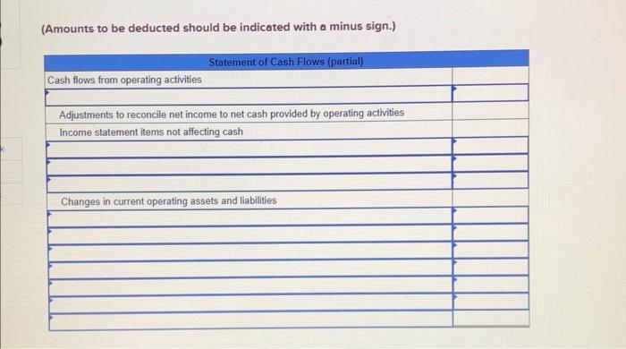 Fitz Company reports the following information Selected Annual Income Statement Data Net