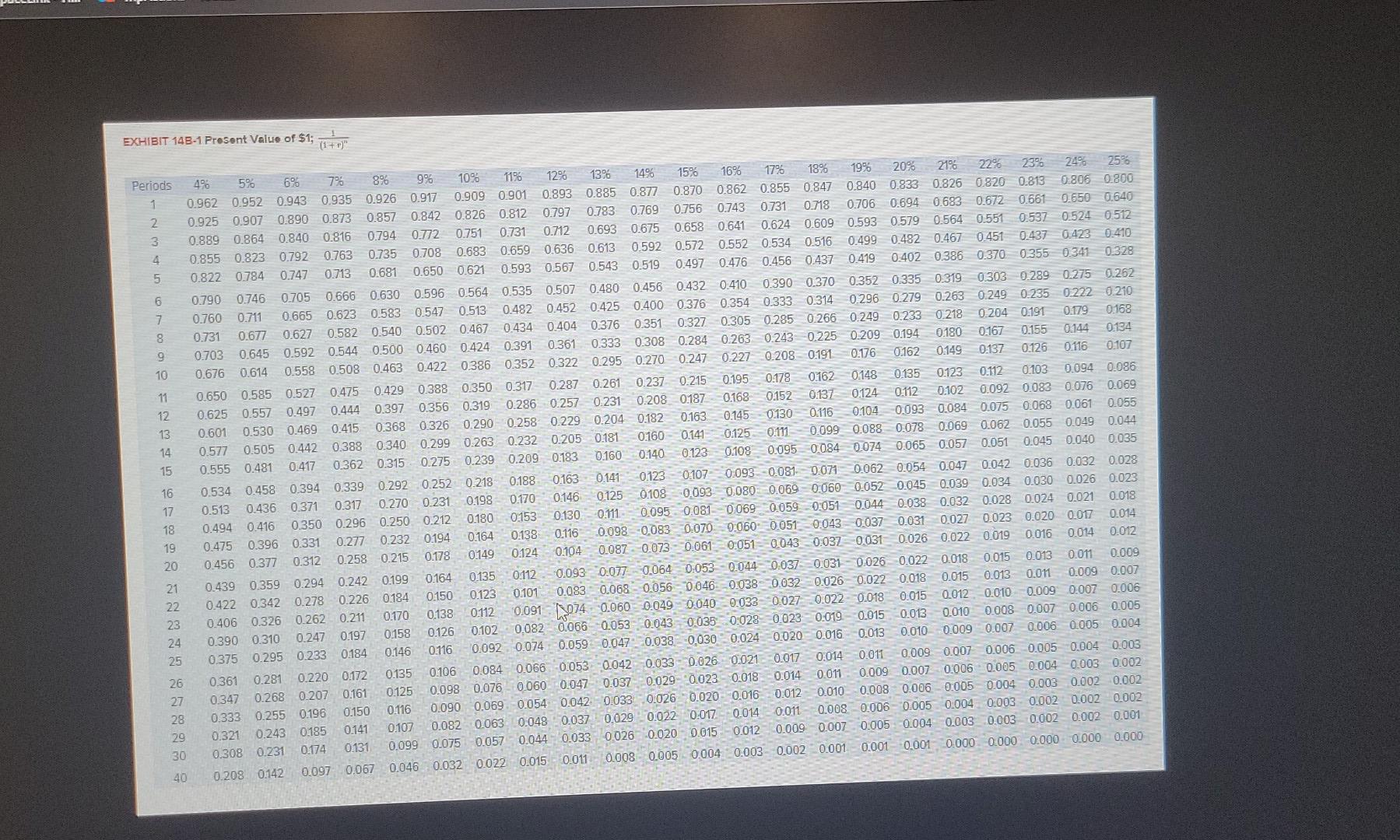 do. This is the problem: I need help answering A, B, C!