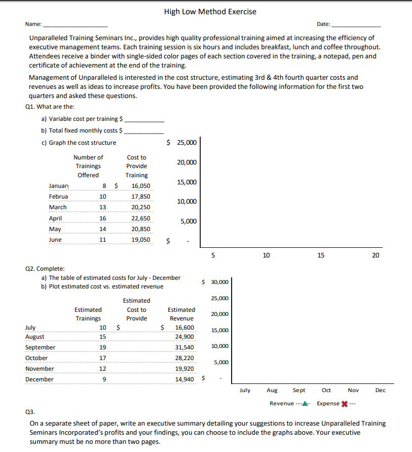  High Low Method Exercise Name: Date: Unparalleled Training Seminars Inc., provides