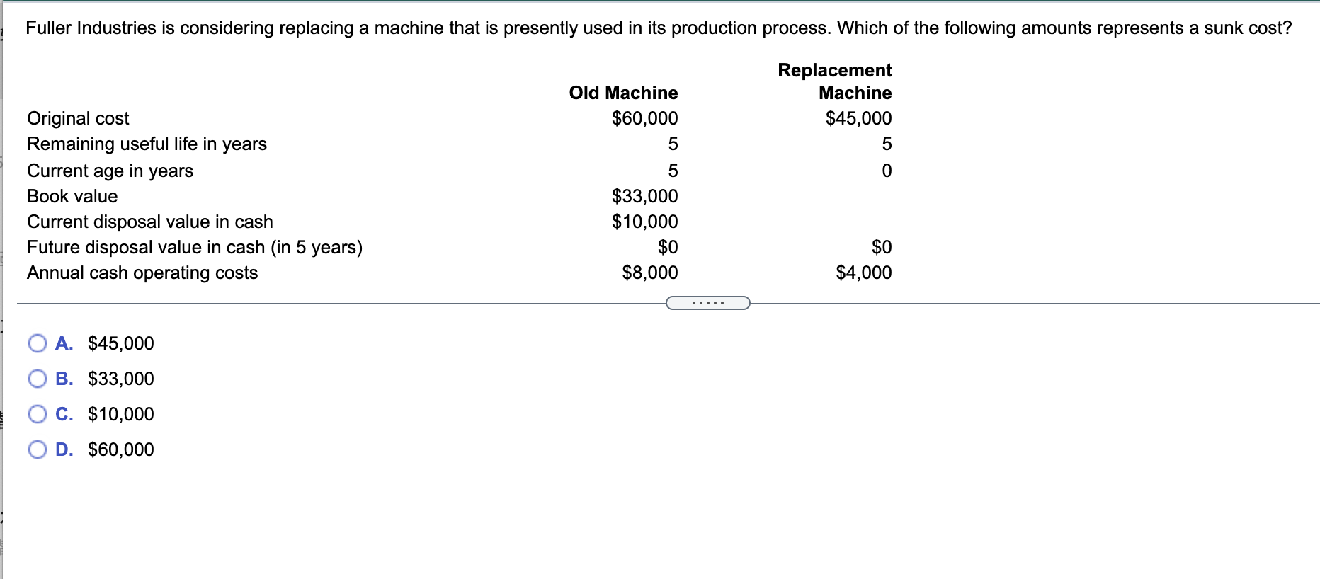  Fuller Industries is considering replacing a machine that is presently used