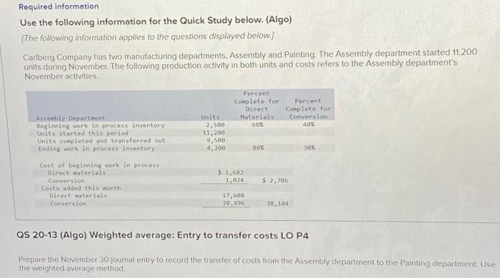 units during November. The following production activity in both units and costs