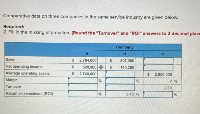  Comparative data on three companies in the same service industry are