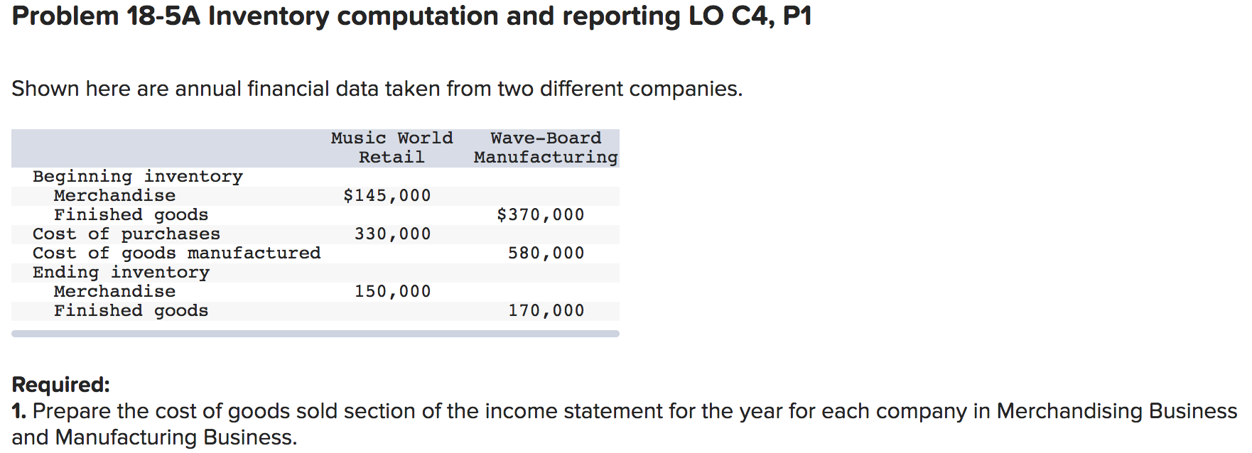  Please answer in this format! Problem 18-5A Inventory computation and reporting