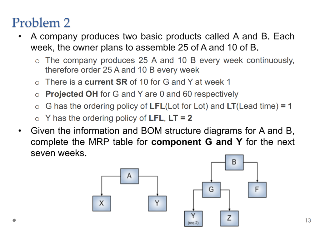  This is the template i have been using (required) but my