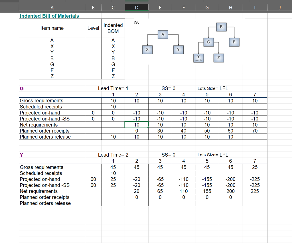 excel formulas are not coming out right. Please show the excel formulas