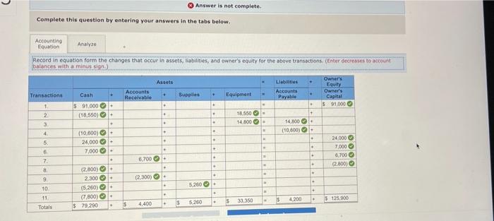 (Algo) Analyzing the effects of transactions on the accounting equation. LO 2-1,