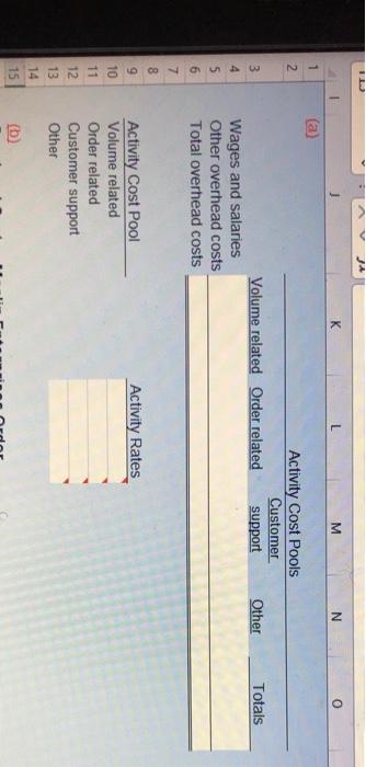 supplied the following data for its activity-based costing: 2 3 Total overhead